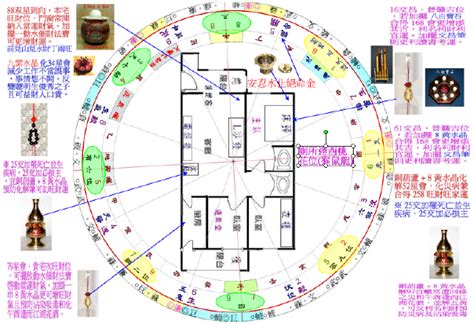 絕命位|【絕命化解】絕命方位大解密：化解凶煞，福運臨門